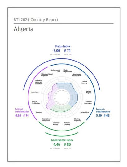 India Algeria Business and Cultural Council - Report and Publication in BTI Country Report 2024